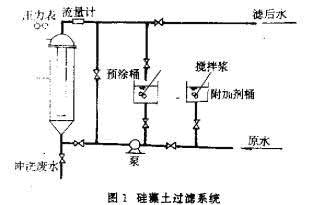 超純水機