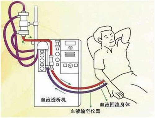 醫用超純水機