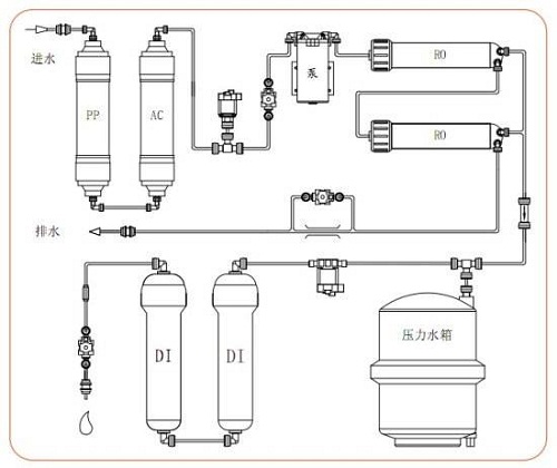 超純水機制水流程