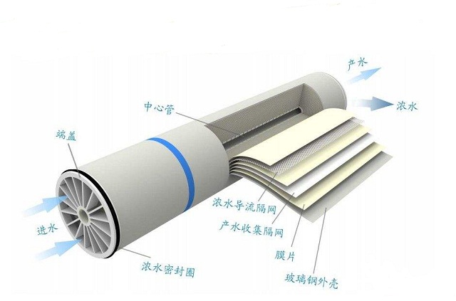 反滲透純水