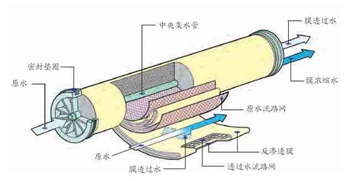 超純水設備